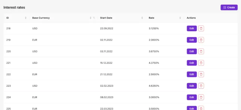 v0.0.5: Interest Rates