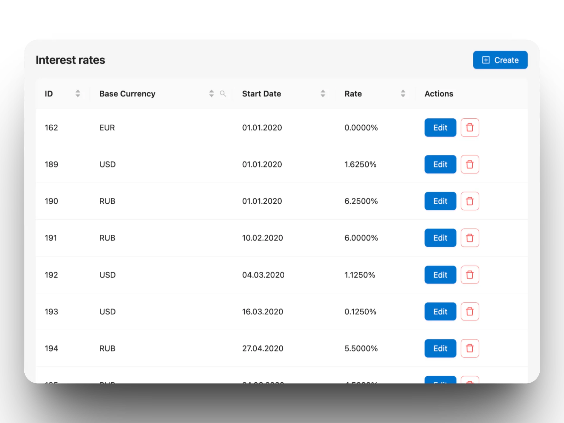 Work with multiple currencies