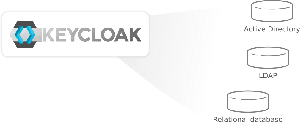 User Federation by <strong>Keycloak</strong>